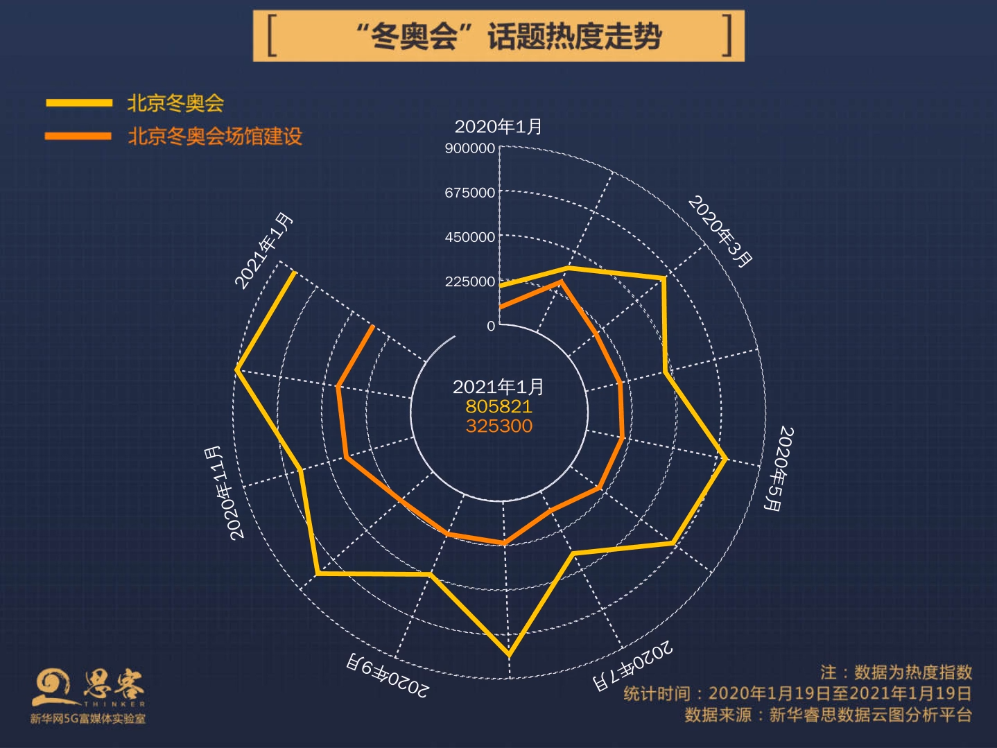 冬奥热度榜图片